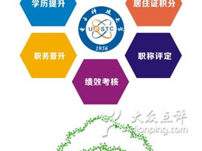 電子科技大學網絡教育學院上海學習中心網絡技術服務