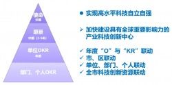 軟件開發(fā) 科技服務(wù)驅(qū)動(dòng)產(chǎn)業(yè)創(chuàng)新升級